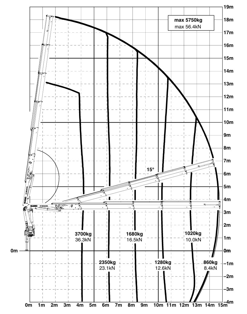Palfinger PK18002 tõstegraafik/diagramm