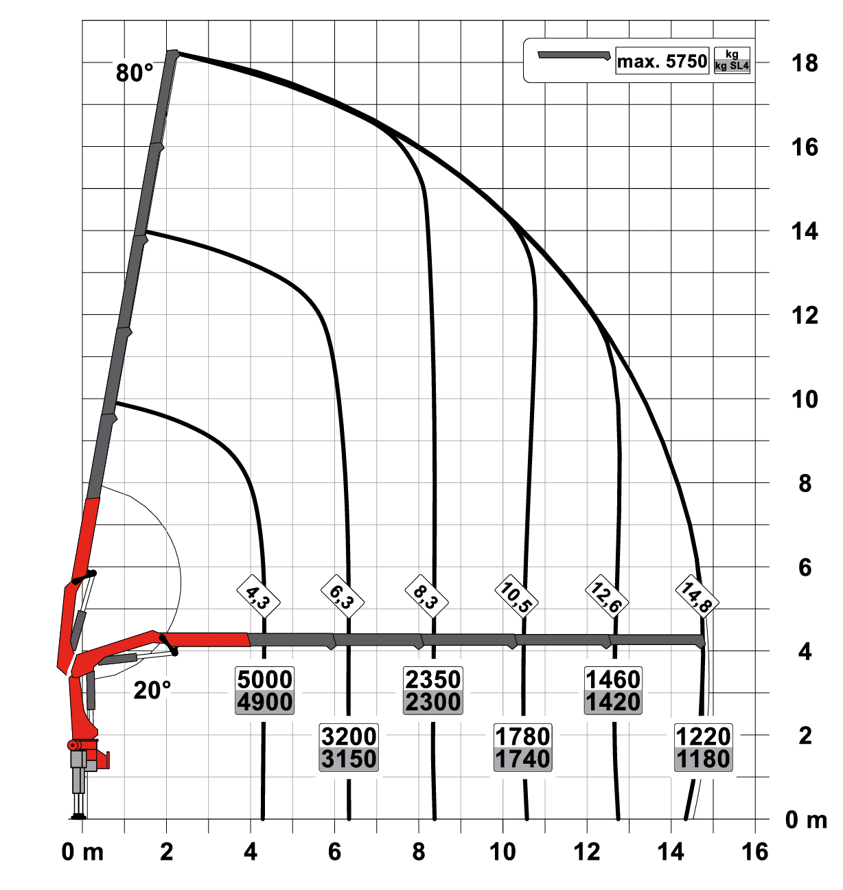 Palfinger Pk24.001 SLD5 specifications